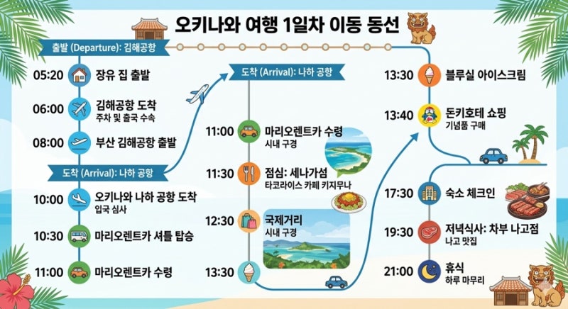 [일본] 오키나와 태교여행 4박 5일 일정_1일차