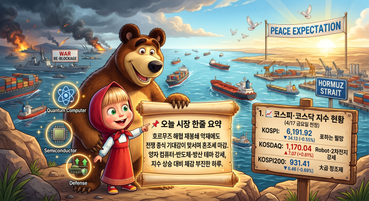   [2026년 4월 20일] 국내 증시 마감 브리핑 — 혼조세 속 양자·반도체 테마 부각