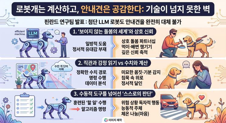  로봇개는 계산하고, 안내견은 공감한다: 기술이 넘지 못한 벽