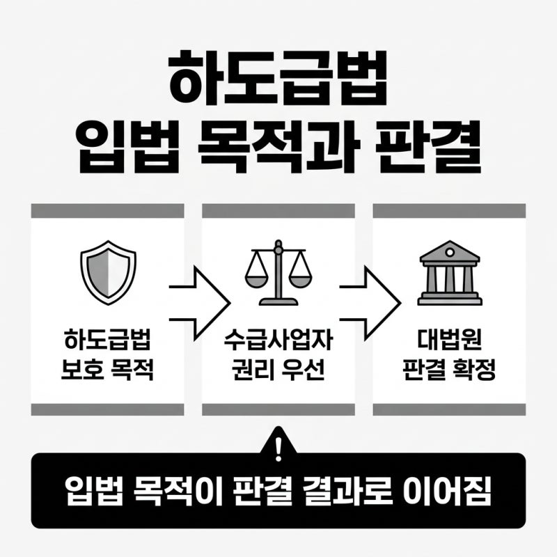 하도급 수급사업자의 직접지급권 보호 판결 관련 이미지 5