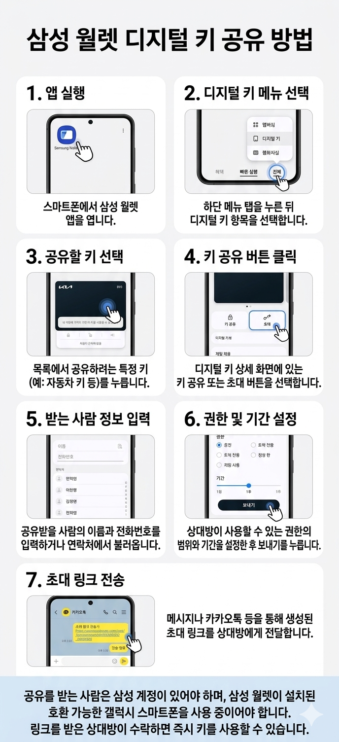 삼성 월렛 디지털키 공유 방법
