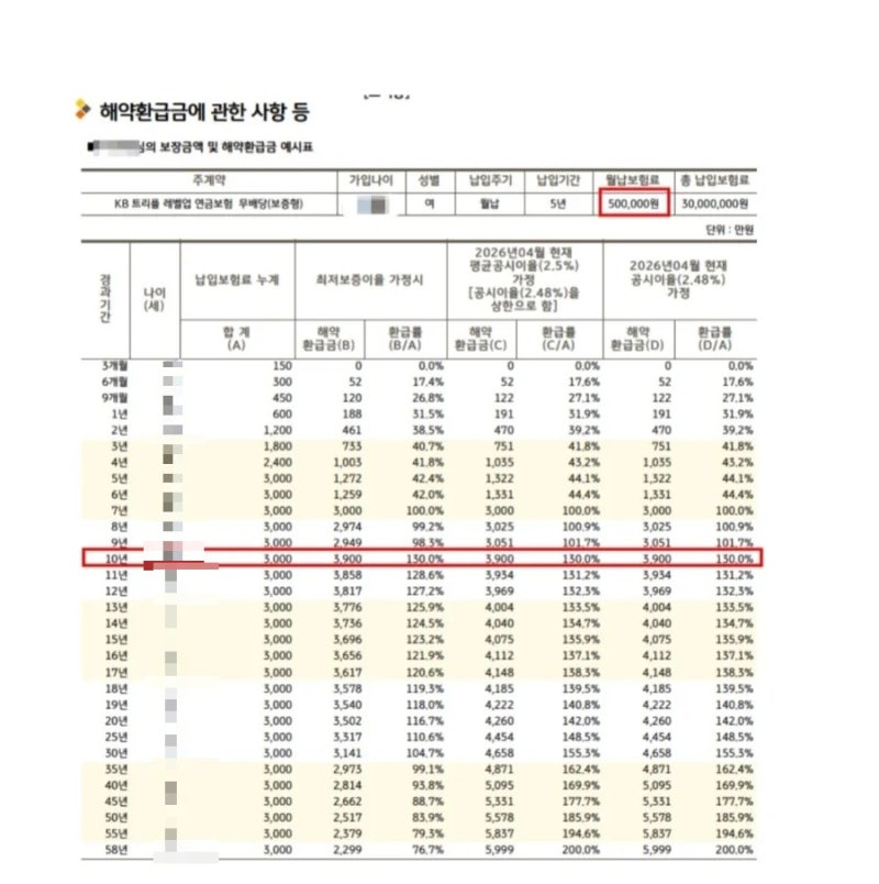 아이적금 추천, KB생명 연금저축보험으로 결정한 이유