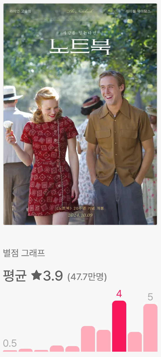 영화 출연진 줄거리 결말 정보(라이언 고슬링, 레이첼 맥아담스)