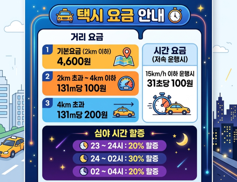 속초설악산 콜택시 요금 총정리 2026 기본요금 심야할증 거리요금 예약 꿀팁 완벽정리