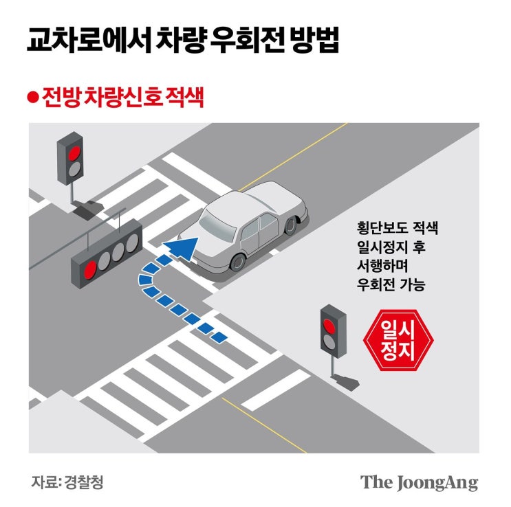 일시정지 안 하고 우회전?…무심코 꺾었다간 벌금 6만원 [그래픽 뉴스]