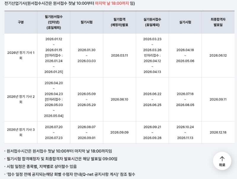 2026년 전기산업기사 시험일정