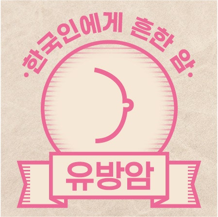  [유방암] 한국인에게 흔한 암 인포그래픽 (2026)