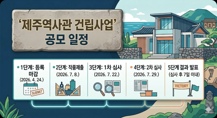  「(가칭)제주역사관 건립사업」건축 설계공모 공고