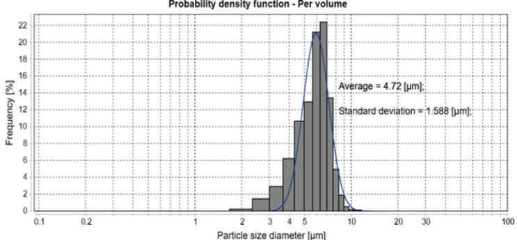  실제 농도에서 입도분포를 구할 수 있을까?Turbiscan 기반 Particle Size Distribution 해석