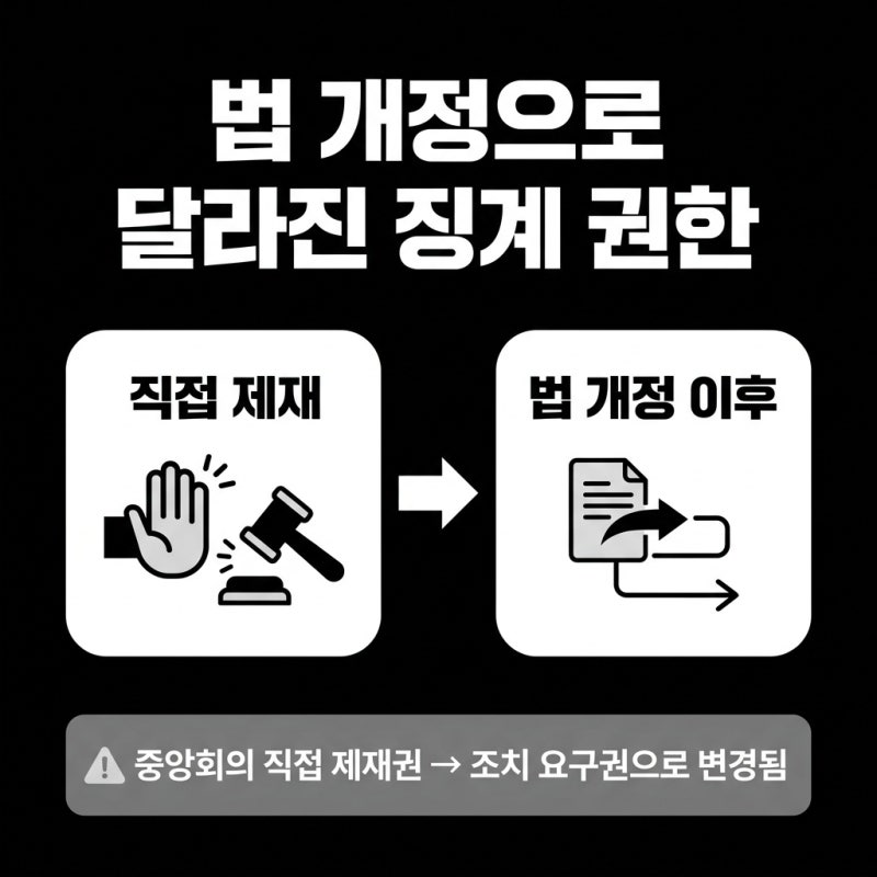새마을금고 임직원 징계, 중앙회가 강제 못 한다 관련 이미지 5