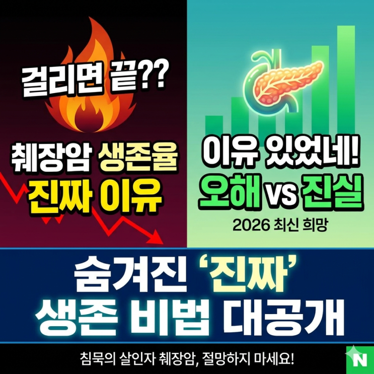  췌장암 생존율이 유독 낮은 진짜 이유, 우리가 몰랐던 오해와 진실
