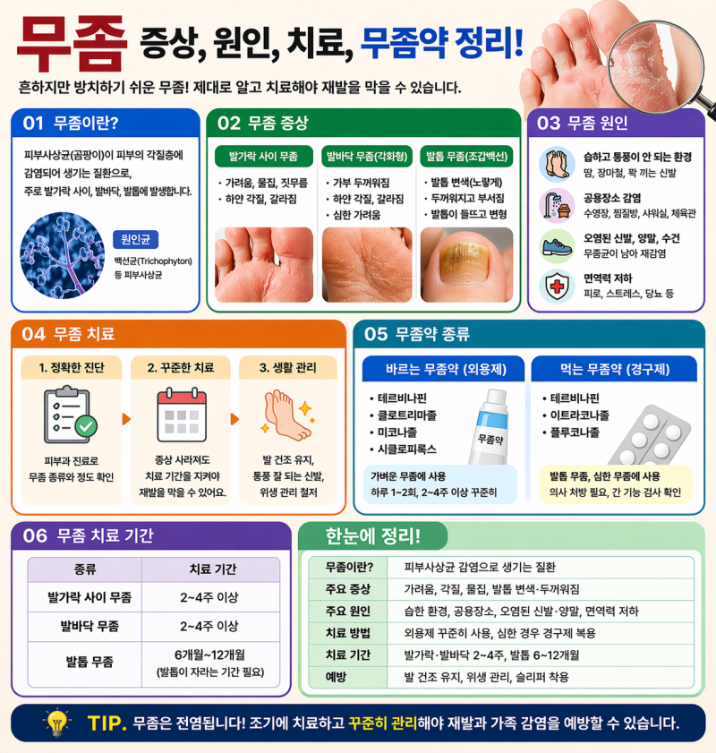 엄지 발톱 발바닥 무좀균 무좀 증상 원인 치료 무좀약 정리