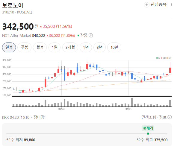  보로노이 주가, AACR에서 데이터 터졌다  근데 이건 ‘흥분’보다 ‘해석’이 중요한 구간이다