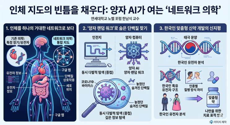  [IBS 연세 노벨포럼 ③] 인체 지도 새로 쓰는 양자 AI, 숨은 질병 찾는다