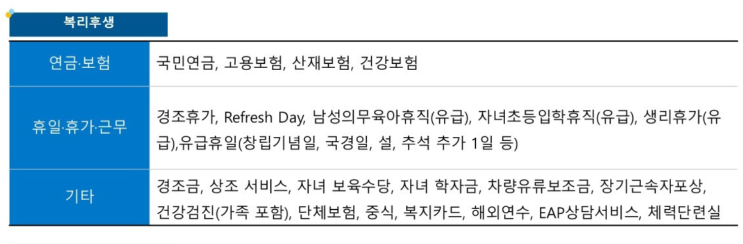  [계약직,경력] 린데코리아 보건관리자 채용(기업리뷰, 평택 근무)