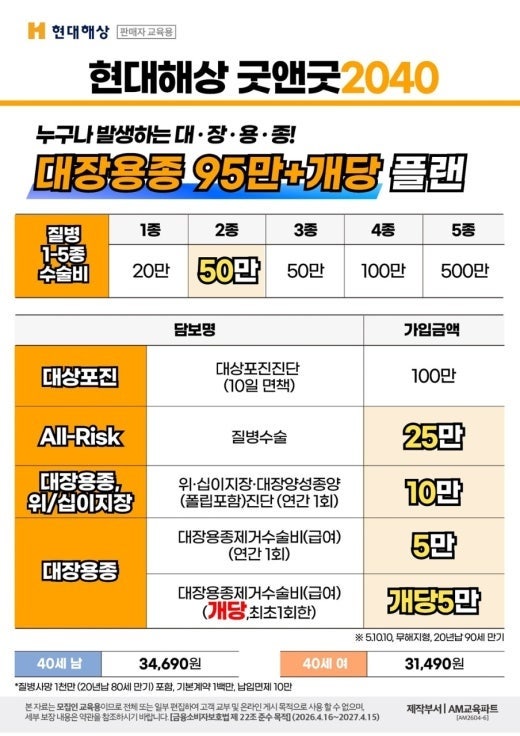 현대해상 굿앤굿2040 대장용종 보험, 개당 5만원? 실제 보장 구조 총정리