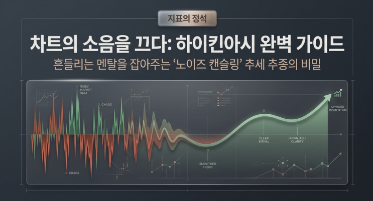  [하이킨아시] 차트의 소음을 끄다! ‘노이즈 캔슬링’ 하이킨아시 완벽 가이드