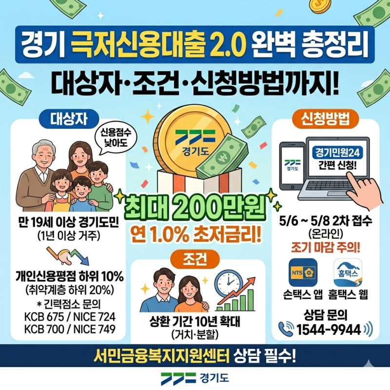 경기 극저신용대출 2.0 조건 신청방법 대상자 총정리