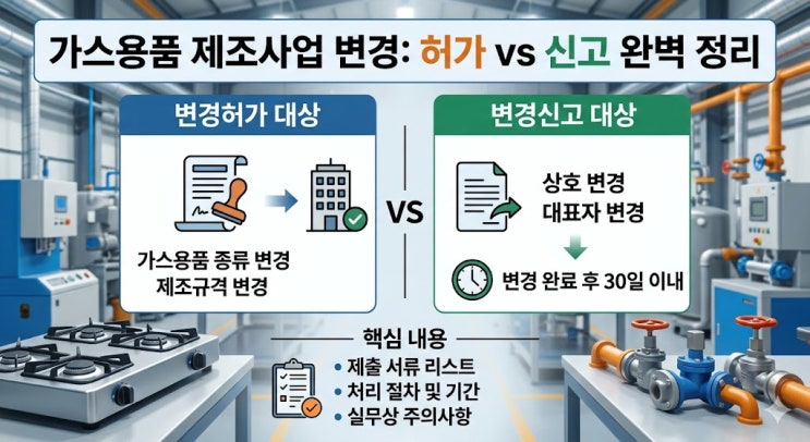  가스용품제조사업 변경허가와 변경신고, 무엇이 다를까요? 사업소 이전·종류 변경·규격 변경·대표자 변경까지 한 번에 정리