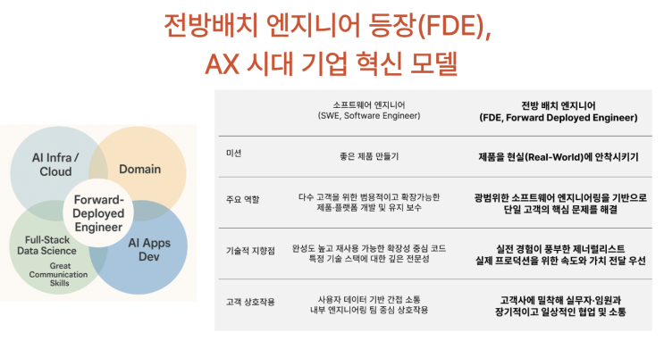  [4월19일] AI 에이전트 보안 위협과 대응, FDE(전방배치 엔지니어) 각광