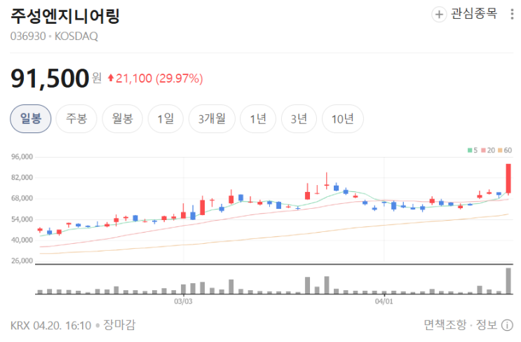  주성엔지니어링, 테슬라 때문에 오르는 걸까중국 규제 변수부터 HJT·탠덤 태양전지까지, 지금 이 종목 다시 봐야 하는 이유