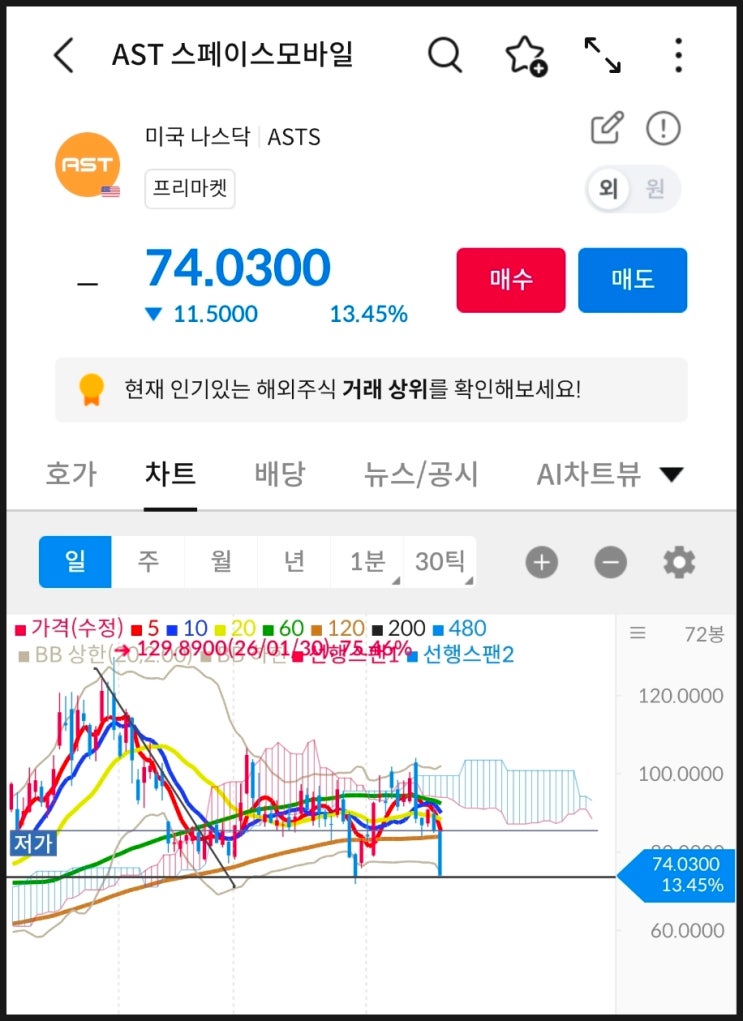  로켓랩, ASTS, 레드와이어 동반 급락, 우주섹터 무슨일이야?