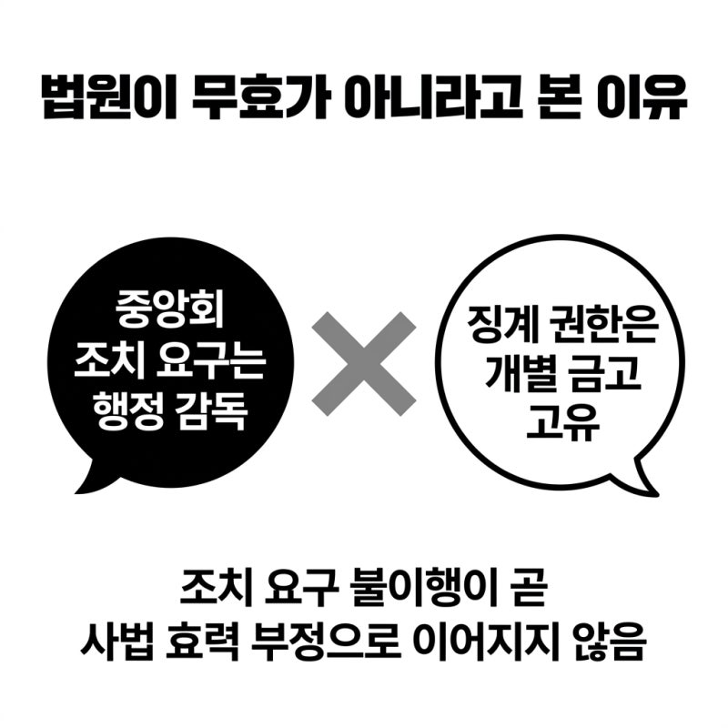 새마을금고 임직원 징계, 중앙회가 강제 못 한다 관련 이미지 6