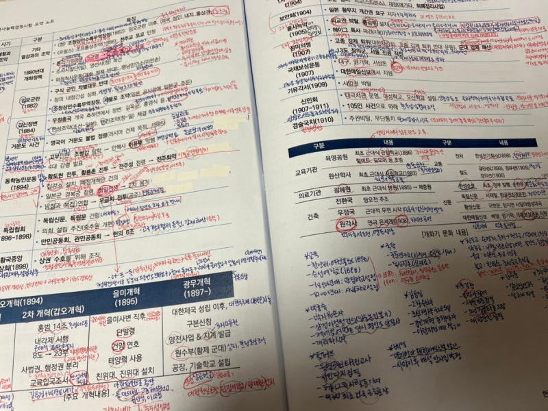 한국사능력검정시험 심화 1급 책 없이 2주 독학 취득 찐 후기(+한능검 접수, 공부기간, 합격 ....