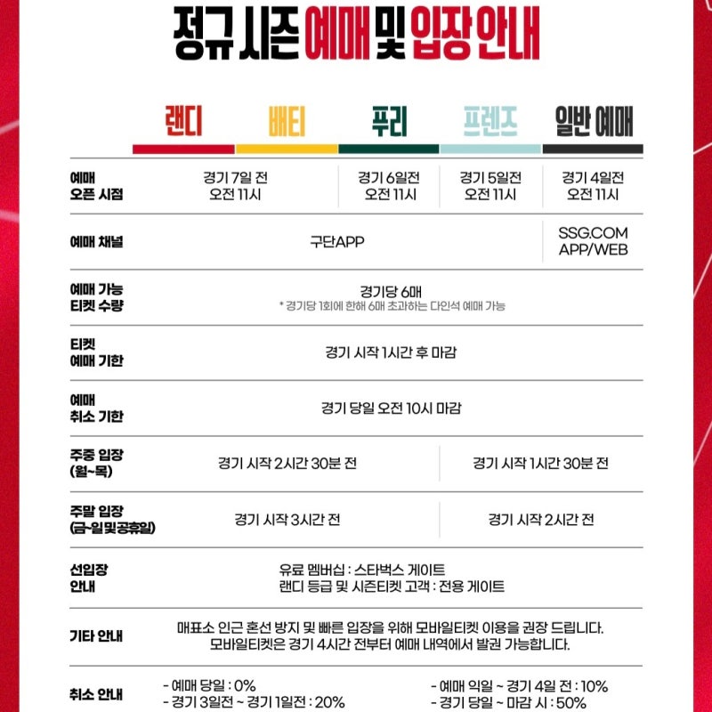 쓱 랜더스 필드 예매 관련 가이드 (경기 일정, 티켓예매 취소, 취소표, 모바일 티켓 변경, 선....
