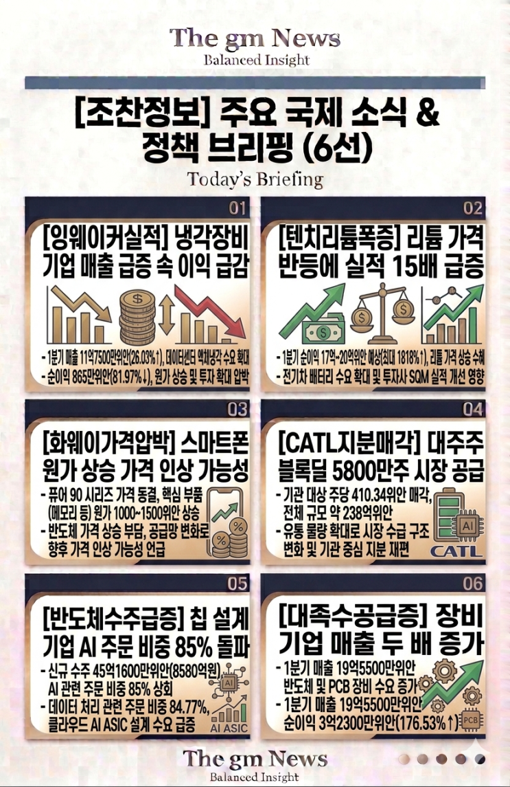  [조찬정보]알리바바 기업용 AI API 공개