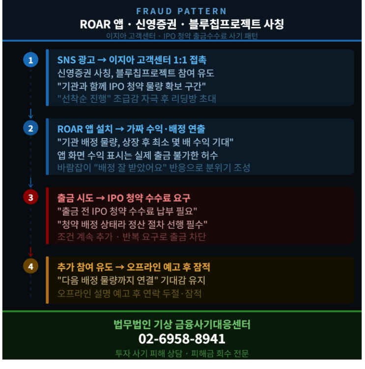  ROAR 어플 사기 신영증권 사칭, 블루칩프로젝트 리딩방 IPO청약 출금수수료 흐름