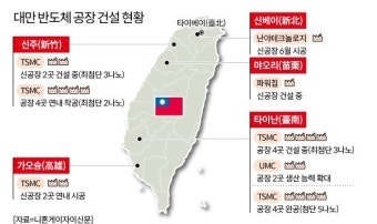 MOTG ETF 주가 전망 2027, 반에크 글로벌 와이드 모트 연 23% 수익의 비밀