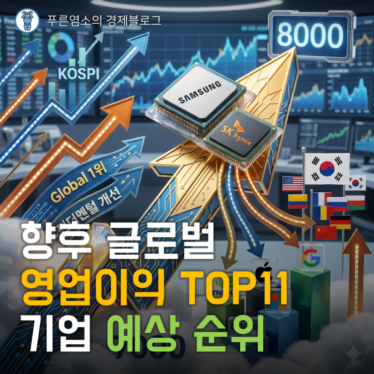  향후 글로벌 영업이익 TOP 11 기업 예상 순위