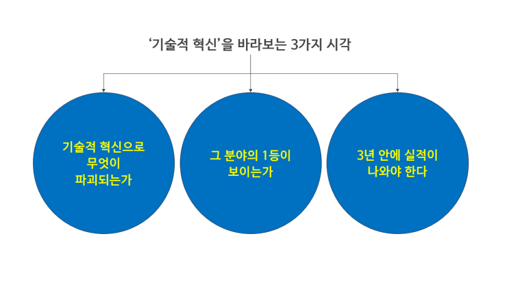  양자컴퓨터 투자해야 할까? : 3가지 가이드라인 살펴보기