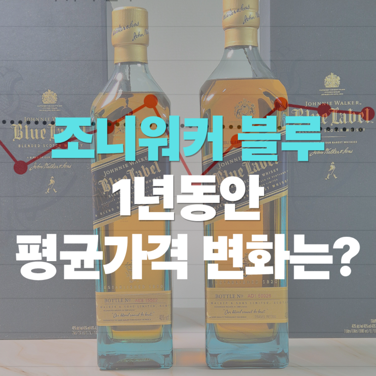  "조니워커 블루, 1년간 가격 변동은 얼마나 됐을까" 데일리샷 2025년~2026년 월별 블루라벨 평균 가격 분석
