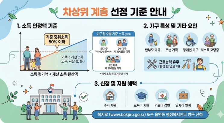  2026년 차상위계층 기준과 혜택 못 받는 이유 3가지