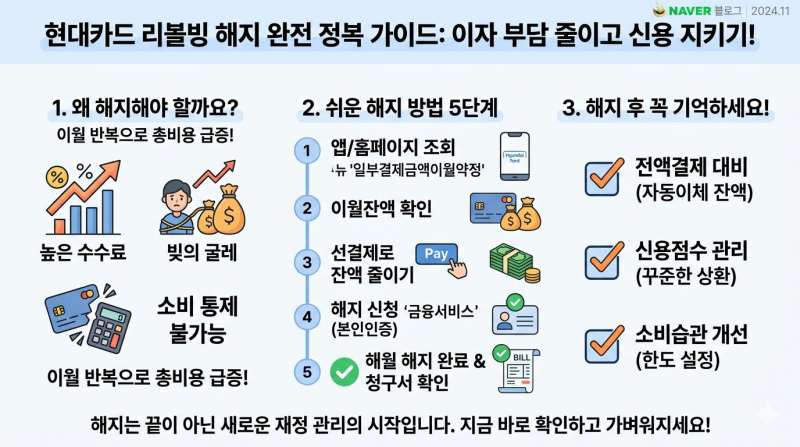 현대카드 리볼빙해지 방법과 주의점
