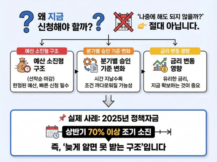   2026 소상공인 지원금 최대 500만원? 지금 신청 안 하면 끝입니다 (신청방법 총정리)