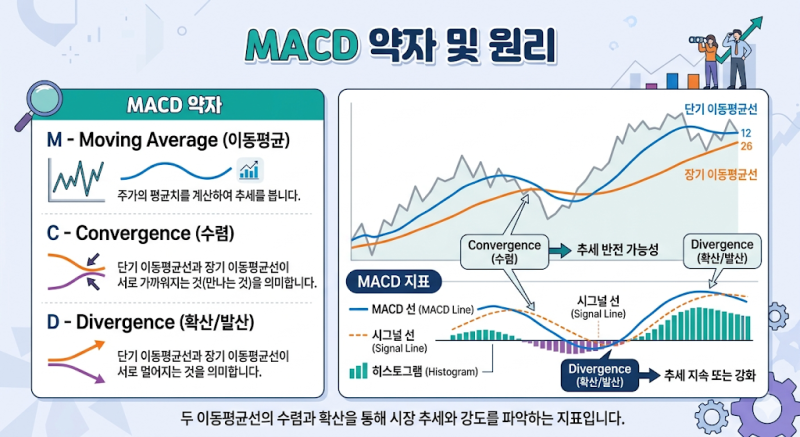 SCR 매매법 