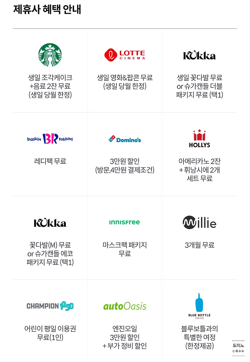 도미노피자 신동탄점 사진 2