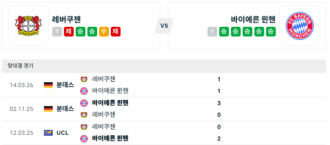 레버쿠젠 <b>바이에른뮌헨</b> '4월23일 독일 FA컵 분석'