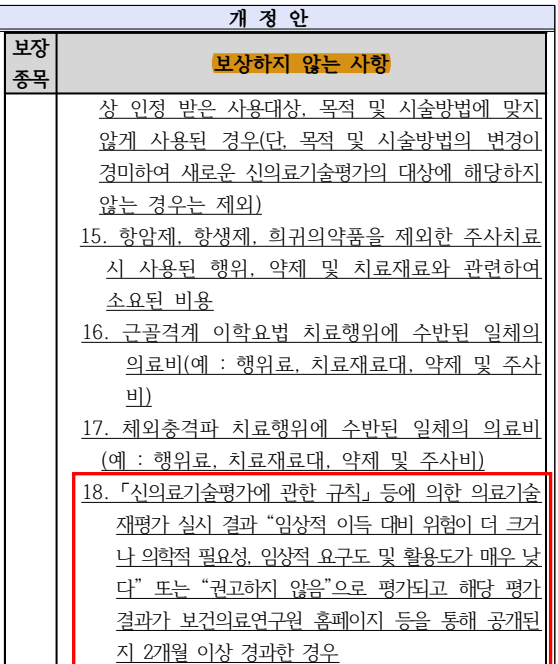 5세대 실손보험 비급여 보장 축소｜NECA 권고하지 않음 항목과 암요양병원 치료비 주의