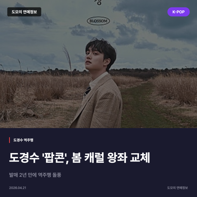 도경수 팝콘, 발매 2년 만에 역주행 돌풍...봄 캐럴 왕좌 교체