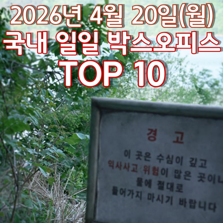  [4월 20일] 국내 박스오피스 - '살목지' 13일 연속 1위, 150만 돌파