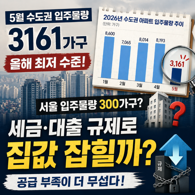  서울 입주물량 300가구라는데… 세금·대출 규제로 집값 정말 잡힐까?
