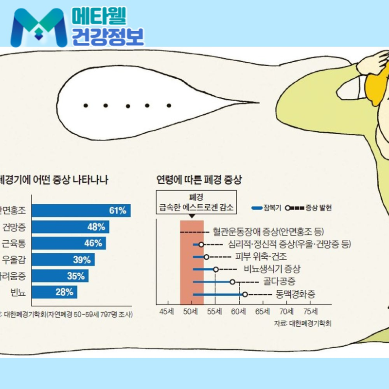 폐경 초기증상과 전조증상, 평균 나이와 부정출혈 생리 변화 총정리