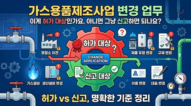  가스용품제조사업 변경허가 대상은 무엇일까요? 사업소 이전·종류 변경·제조규격 변경 실무 정리