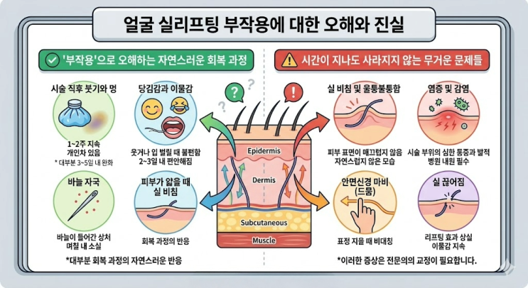  얼굴 실리프팅 부작용, '티 나는 것'이 걱정된다면 읽어보세요<포항 피부 한의원>