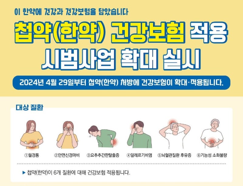 한의원 한약 건강보험 적용 총정리 비염 생리통 40일 지원받는 방법