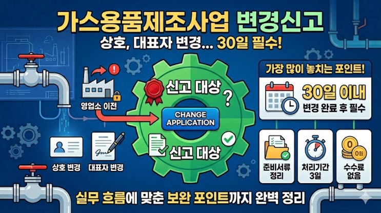  가스용품제조사업 변경신고 실무편, 상호 변경·대표자 변경·신고기한 30일 한 번에 정리